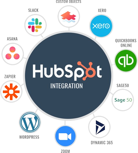 hubspot-integrations1-removebg-preview